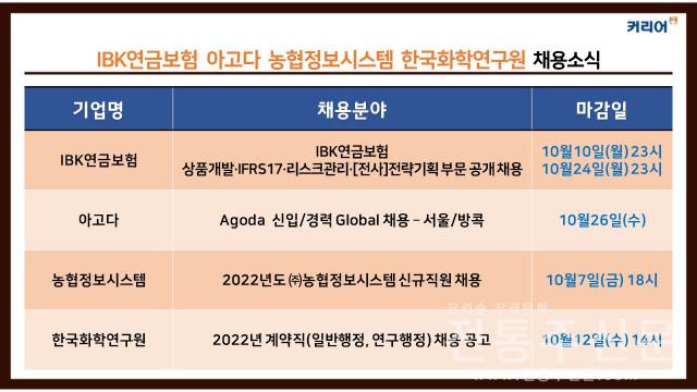 IBK연금보험·아고다·농협정보시스템·한국화학연구원 채용 소식 발표.jpg