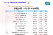 경기도사찰여행 무료 인문학 강좌 인원 모집