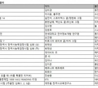 일자리와 비즈니스 위기 극복 위한 김미경의 현실적인 매뉴얼 ‘김미경의 리부트’ 2주 연속 1위